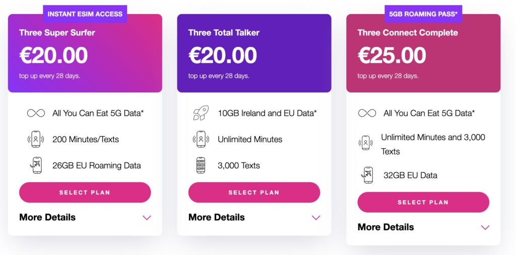 three prepay sim only plan